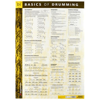 Basics Of Drumming Wall Chart